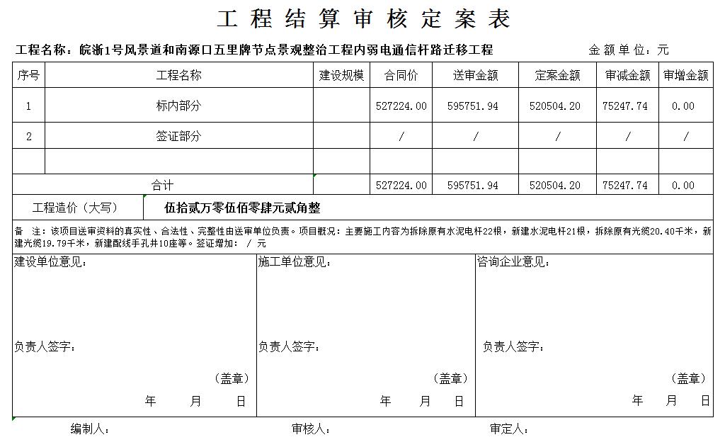 微信截圖_20220124175105-審計定案表.jpg